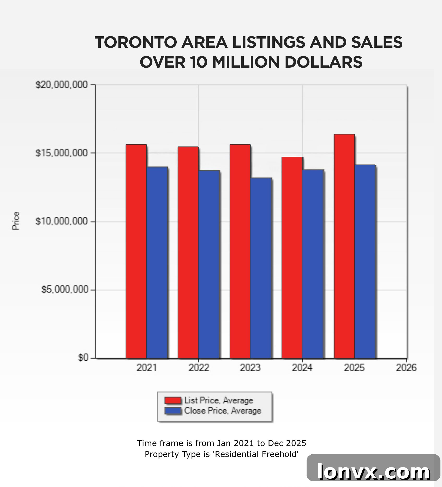 Chart illustrating K-shaped recovery in real estate