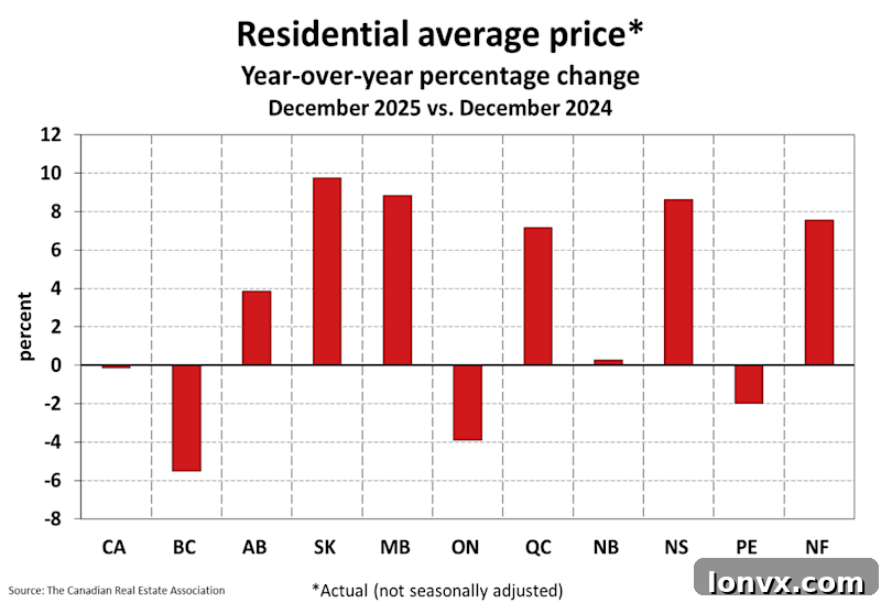 MLS Home Price Index Trends for Canada and Key Regions 2025