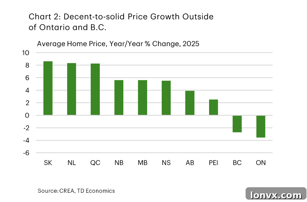 TD Economics Canada Housing Market Outlook Chart 2