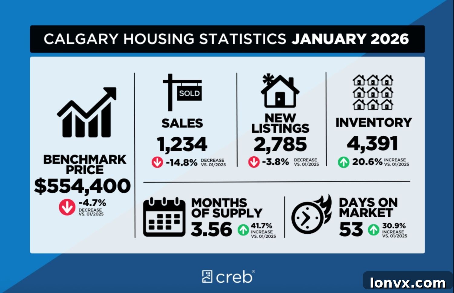 Calgary Skyline and Real Estate Market Trends