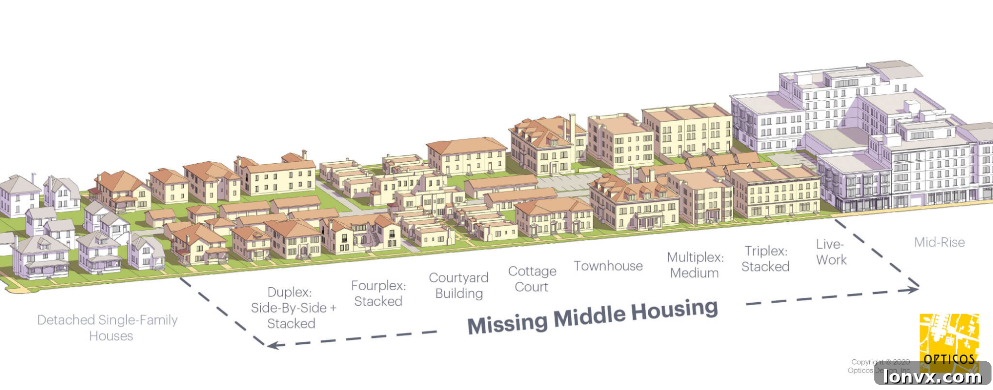 Toronto Multiplex Zoning Impact Study