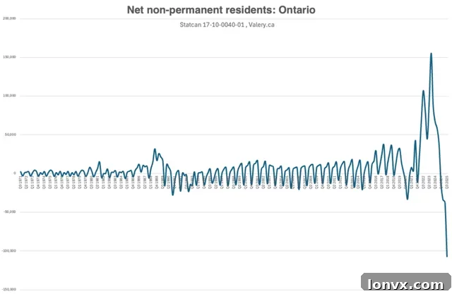 Toronto Unemployment Rate Trends