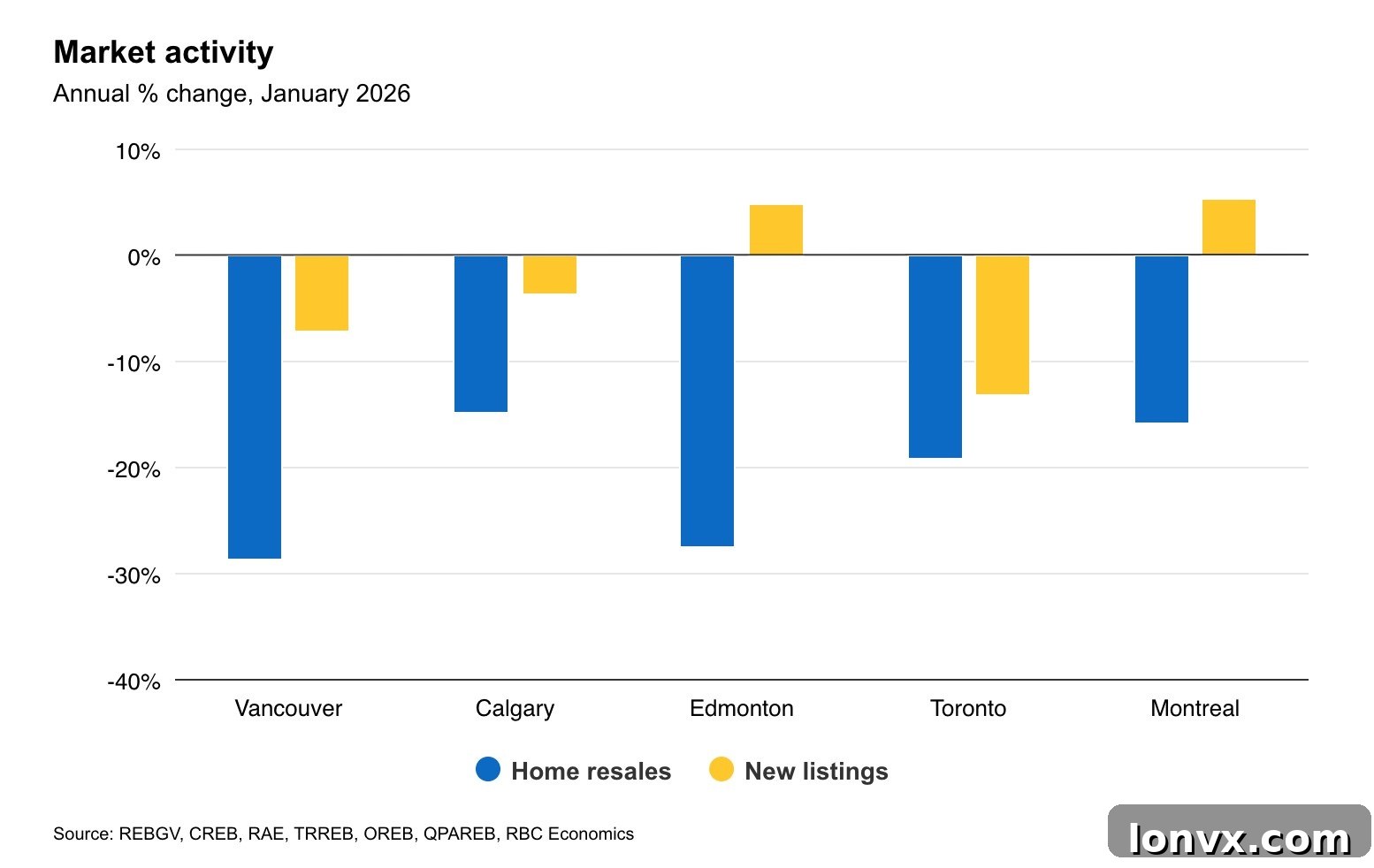 Canadian Housing Market Trends
