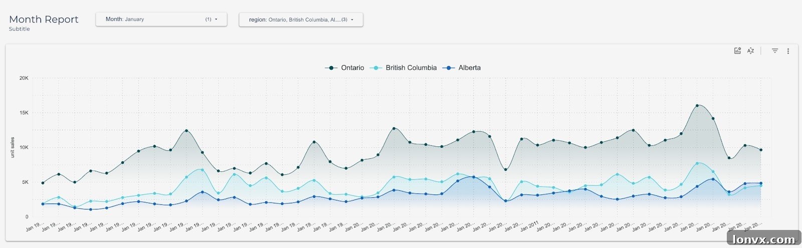 Canadian Home Sales Chart