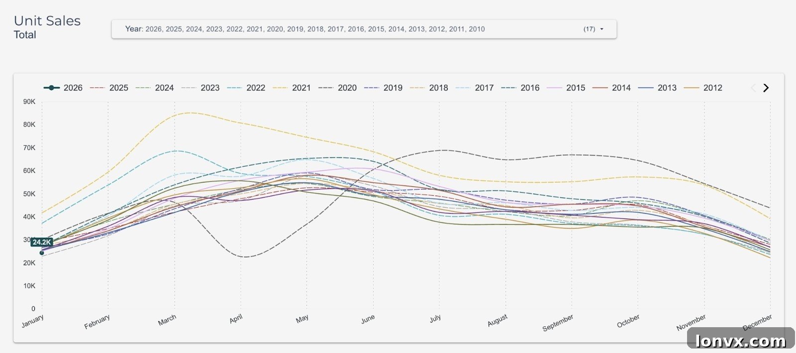 Canada Home Sales History Chart