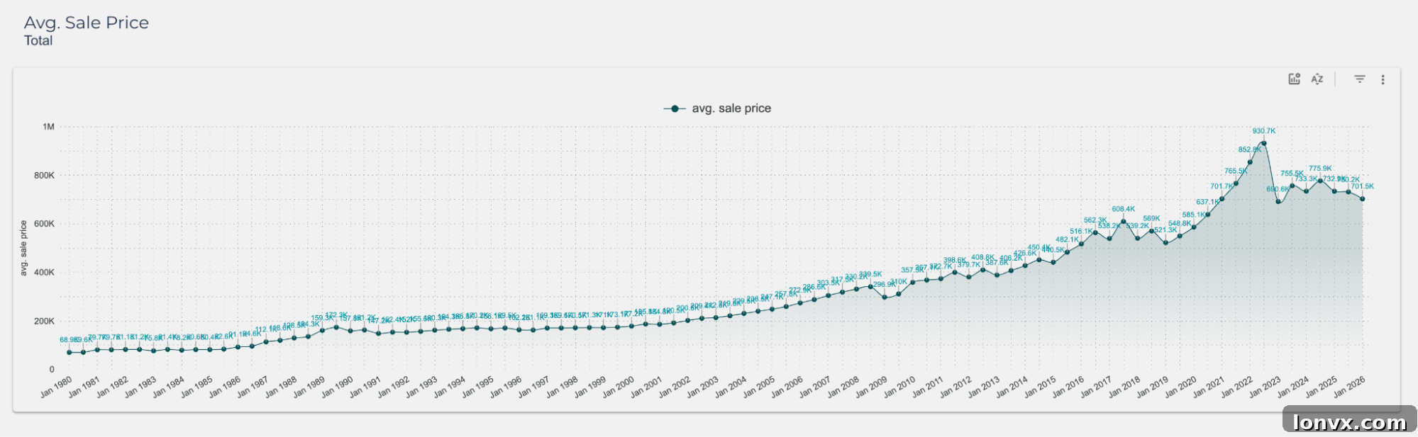 Canadian MLS Home Price Index Trends