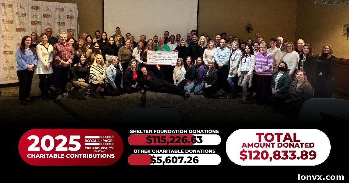 Royal LePage Triland Realty team members celebrating their fundraising achievements.