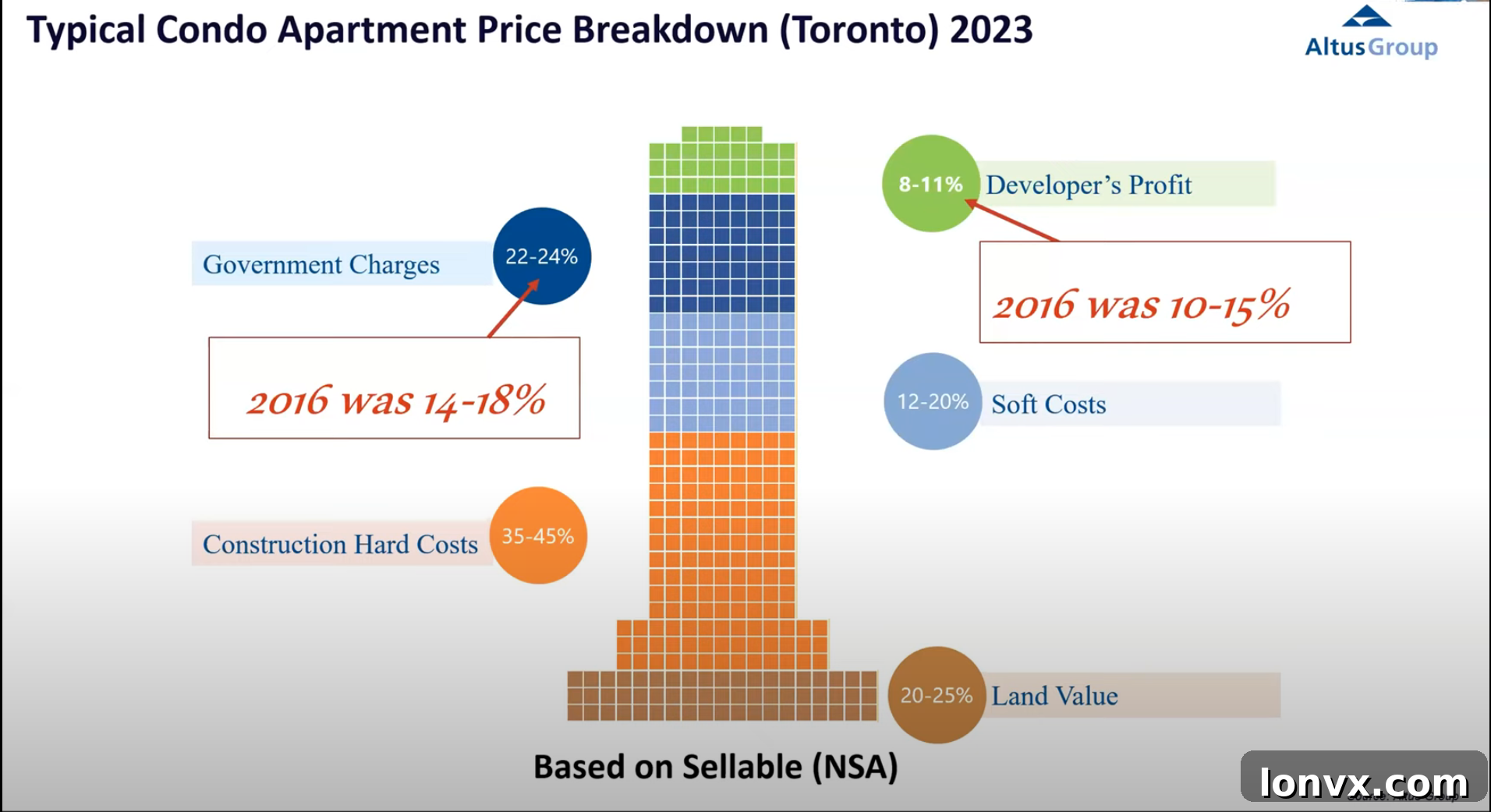 Impact of Tax Policy on Housing Supply
