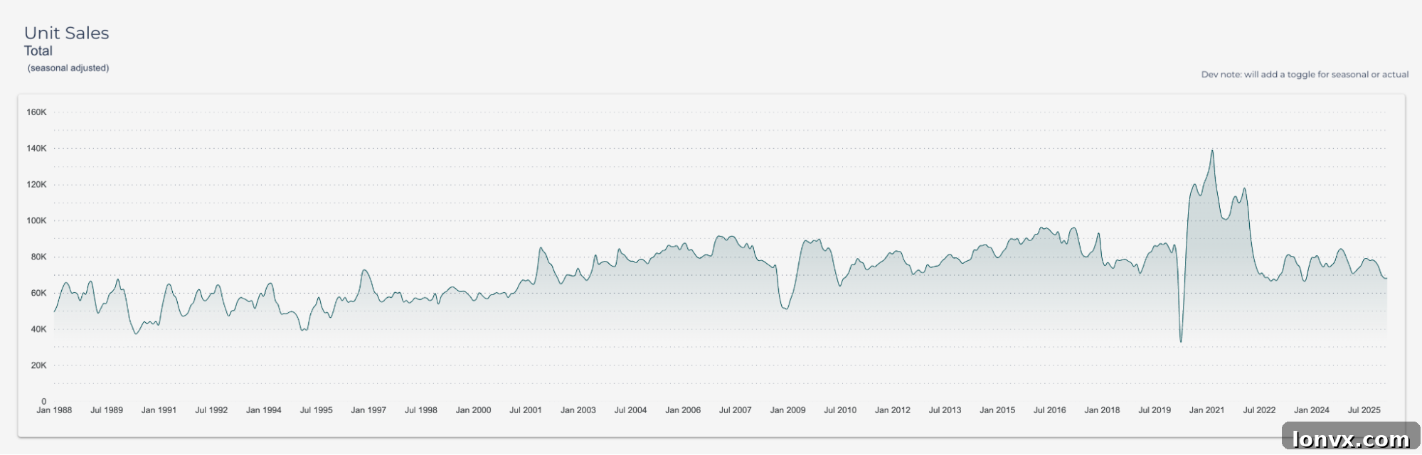 Canadian Housing Market Stagnation in March