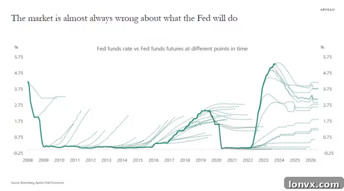 Mortgage Rate Trends and Bond Market
